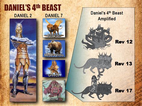 The great and terrible 4th Beast of Daniel chapter 7 is an extension of ...