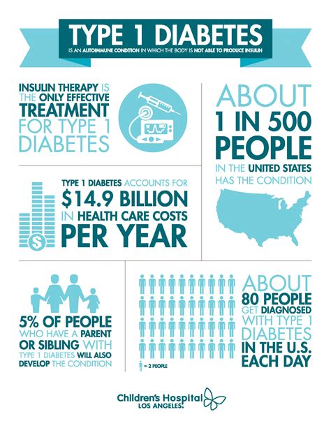 Limiting Immune Damage from Type 1 Diabetes | Immunology