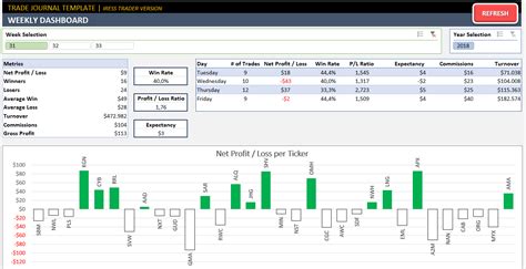 Trading Journal Template Excel Free Download Web Our Free Trading Journal Template Is Designed ...