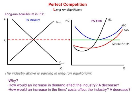 Unit 2 3 2 Perfect Competition