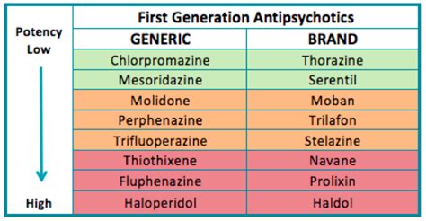 PsychoPharm for Non Scientists – FGAs/Typical Antipsychotics