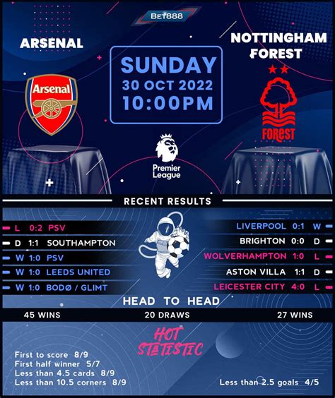 Arsenal vs Nottingham Forest - Bet888win