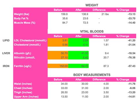 Two Week Water Fast Weight Loss - WeightLossLook