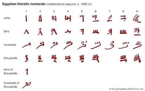 Egyptian hieratic numerals - Students | Britannica Kids | Homework Help