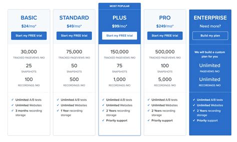 SaaS Pricing Models Guide: Types, Examples and Top Metrics to Track