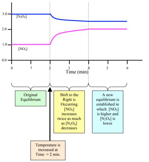 Le Chatelier's Principle [more detail] - Wize University Chemistry Textbook | Wizeprep