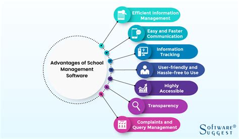 Top 20 School Management Software in 2024