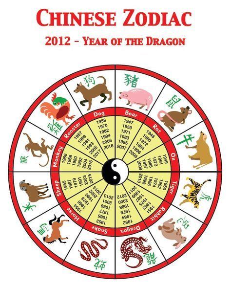 Chinese Zodiac Years Chart Explore The Chart NOW!, 48% OFF