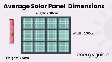 Solar Panel Sizes & Dimensions UK (2024)