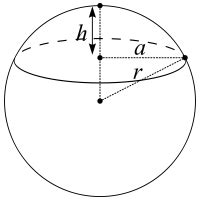 geometry - Archimedes' derivation of the spherical cap area formula ...