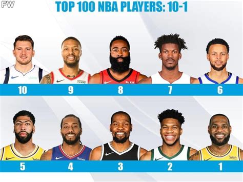 Ranking The 100 Best Players For The 2020-21 NBA Season: 10-1 ...