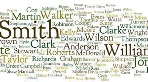 Popular Victorian surnames of People. Origin of family names