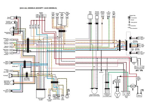 2013 Harley Davidson Sportster Wiring Diagram