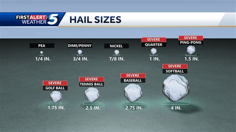 EXPLAINER: How does hail form and how large can it get?