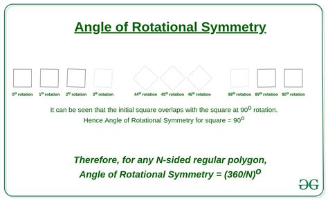 Rotational Symmetry Angle