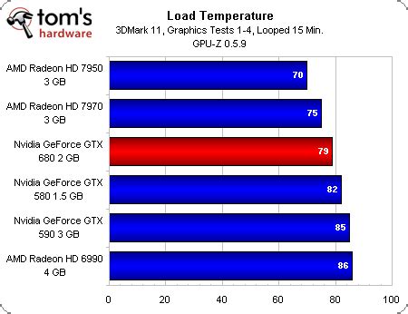 GeForce GTX 680 Benchmark Results Leaked - TheOverclocker