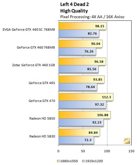 NVIDIA GeForce GTX 460 Debut: ZOTAC, EVGA - Page 7 | HotHardware