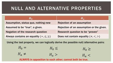 Statistics 101: Null and Alternative Hypotheses - Part 1 | Hypothesis ...