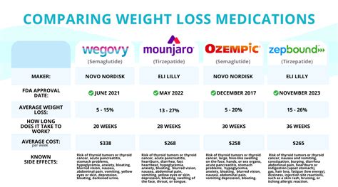 Can Zepbound Outperform Wegovy and Ozempic in a Battle? - Obesity Reporter