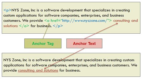 Search Engine Optimization: Anchor Text