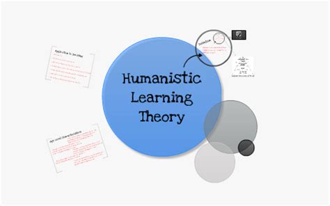 Humanistic Learning Theory by Sarah Andrus on Prezi