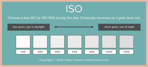 How to shoot in manual mode: Photography Cheat Sheet to Camera Settings — Fallon Travels