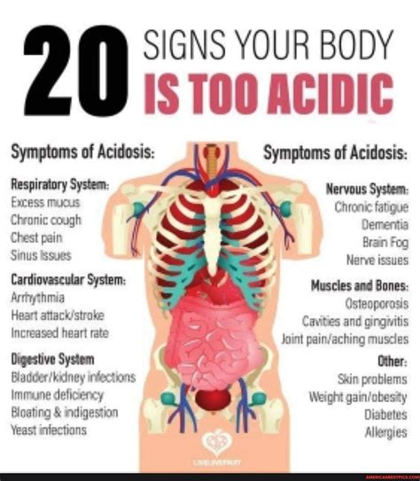 SIGNS YOUR BODY IS ACIDIC Symptoms of Acidosis: Symptoms of Acidosis ...