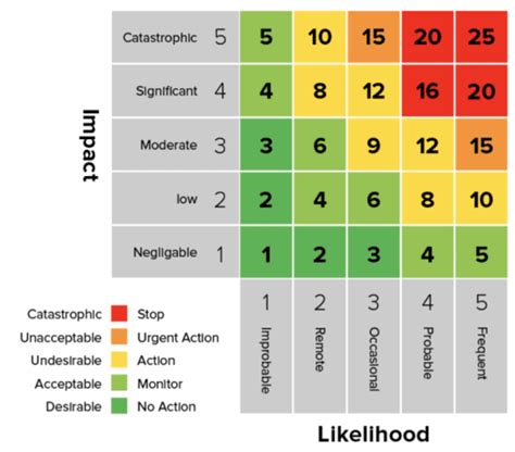 風險熱度地圖(Risk heat map) - iT 邦幫忙::一起幫忙解決難題，拯救 IT 人的一天