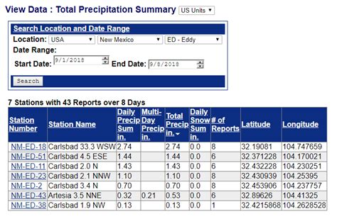 Storm Total Rainfall Reports.