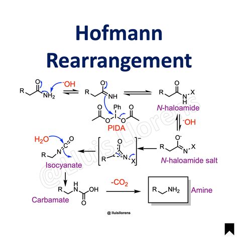 Hofmann Rearrangement - NROChemistry