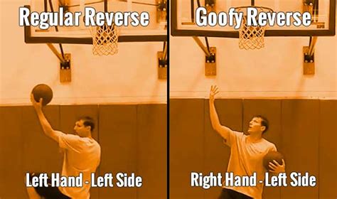 How To Do A Reverse Layup In Basketball