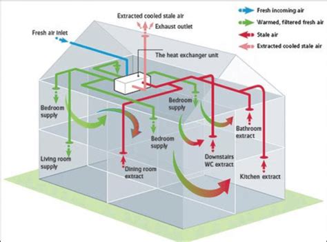 5 Frequent Questions You May Have About Mechanical Ventilation with ...