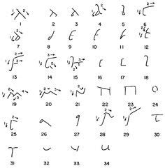 7 Roman Cursive ideas | cursive, roman, writing