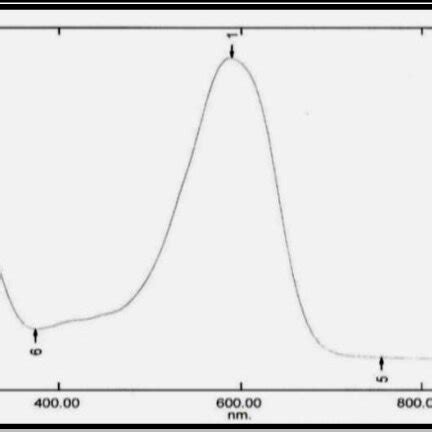 Structural Formula of Toluidine Blue Dye. | Download Scientific Diagram