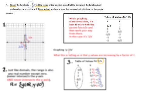 Reciprocal Function Graph