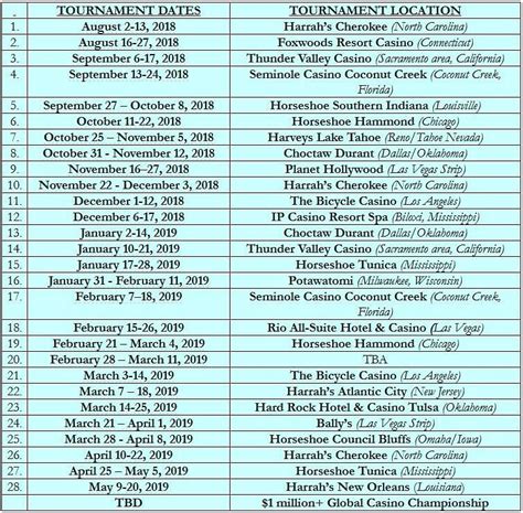 WSOP Circuit Events 2018-19 About To Commence; Schedule Announced In A Press Release