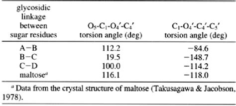 Table 1 from X-ray structure of cyclodextrin glycosyltransferase complexed with acarbose ...