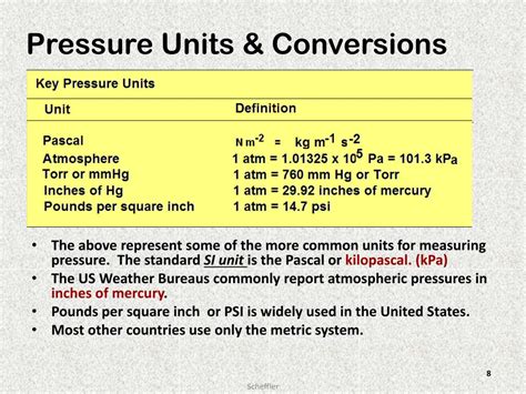 Conversion Factors For Pressure Units