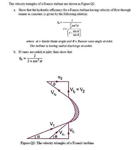 Solved The velocity triangles of a Francis tubine are shown | Chegg.com