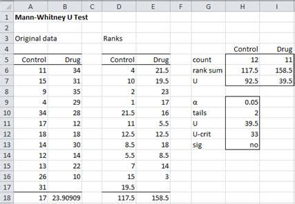 Mann-Whitney U Test | Real Statistics Using Excel