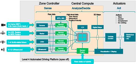 Driver Monitoring Raises Complexity, Adds Privacy Concerns