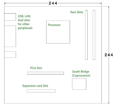 Motherboard Types & Sizes