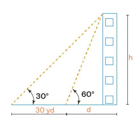 Applications of Trigonometry - Real life Applications of Trigonometry ...