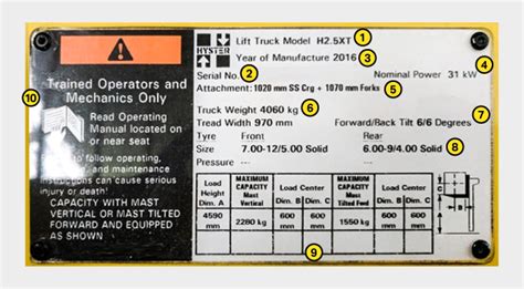 How To Read A Forklift Data Plate