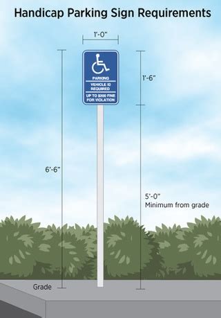 What you need to know about ADA sign requirements