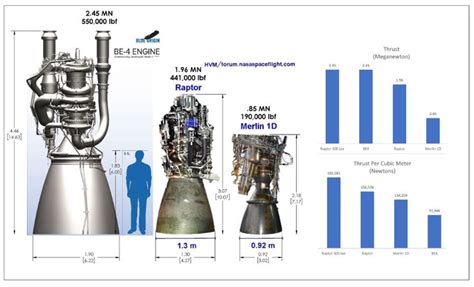 spacex merlin 1d engine - Google Search | Engineering, Astronomy facts, Spacex