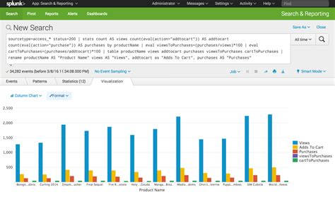 Search, chart, and report examples - Splunk Knowledgebase