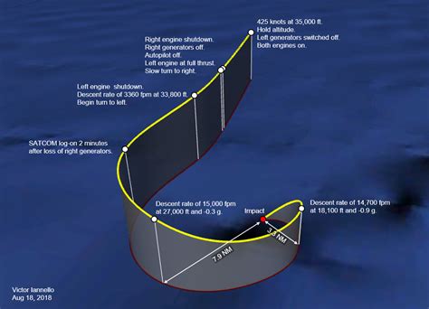 New analysis possibly identifies new MH370 location - Airline Ratings