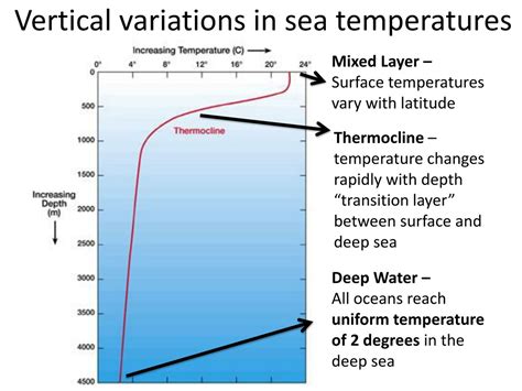 PPT - Ocean Temperatures & Ocean Salinity PowerPoint Presentation - ID ...