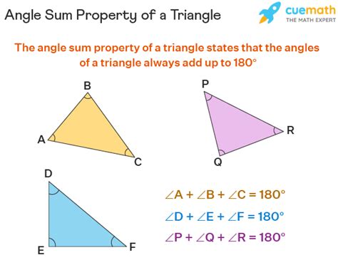 Angle Sum Property | Theorem | Proof | Examples- Cuemath